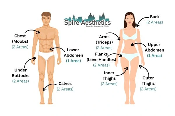 Cryolipolysis Prices Scotstounhill